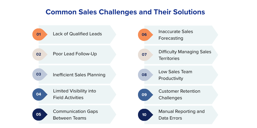 common-sales-challenges-and-their-solution