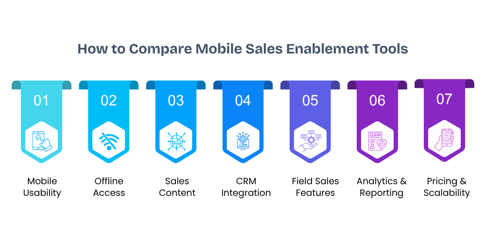 compare-sales-enablement-tools