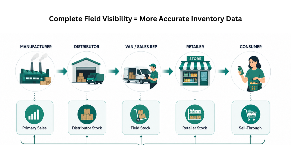 complete-field-visibility