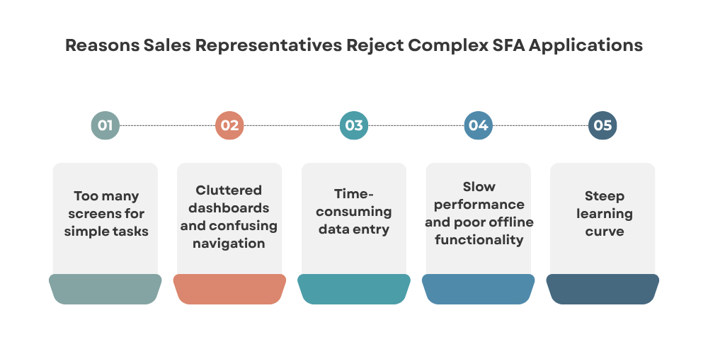 complex-sfa-applications