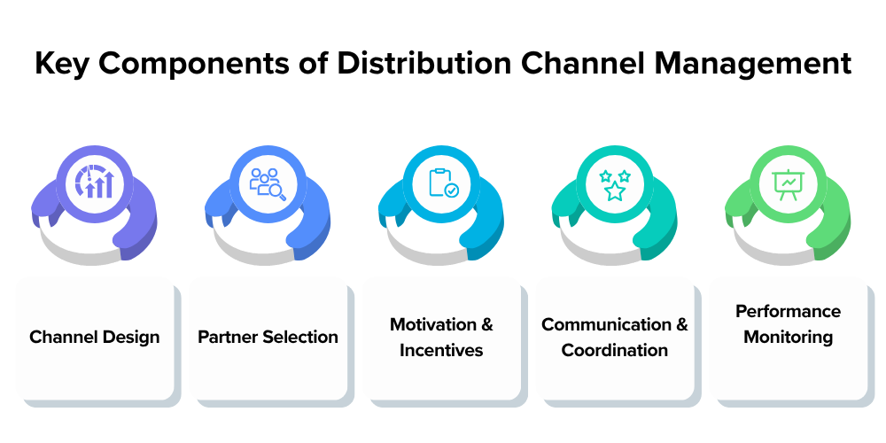 components-of-distribution-management