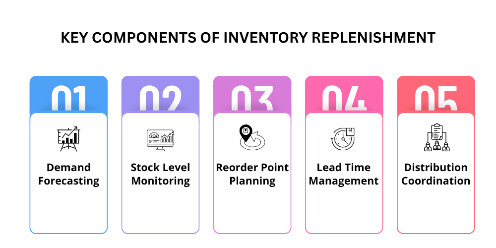 components-of-inventory-replenishment