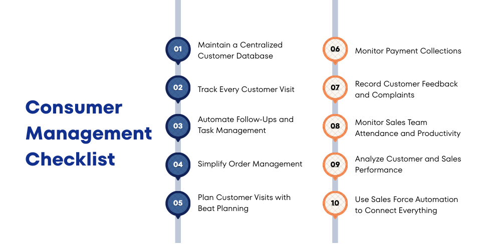 consumer-image-checklist
