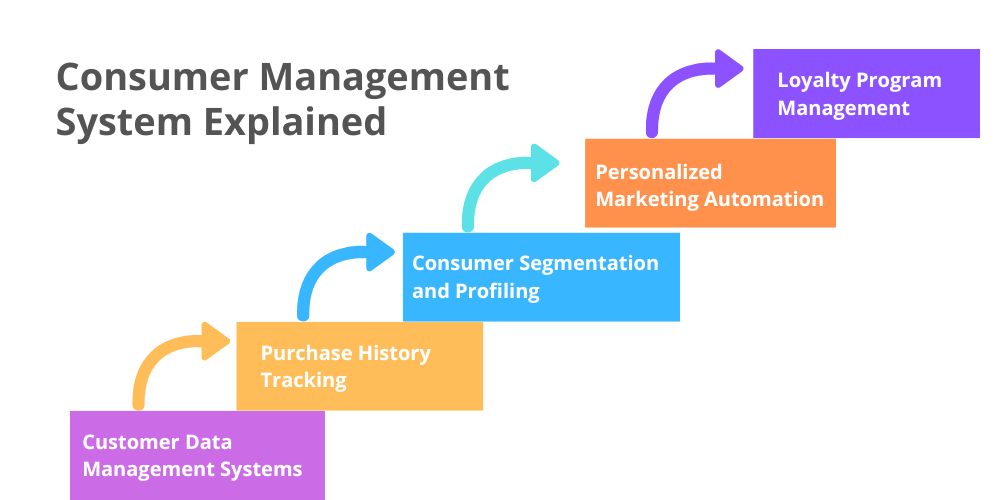 consumer-management-system