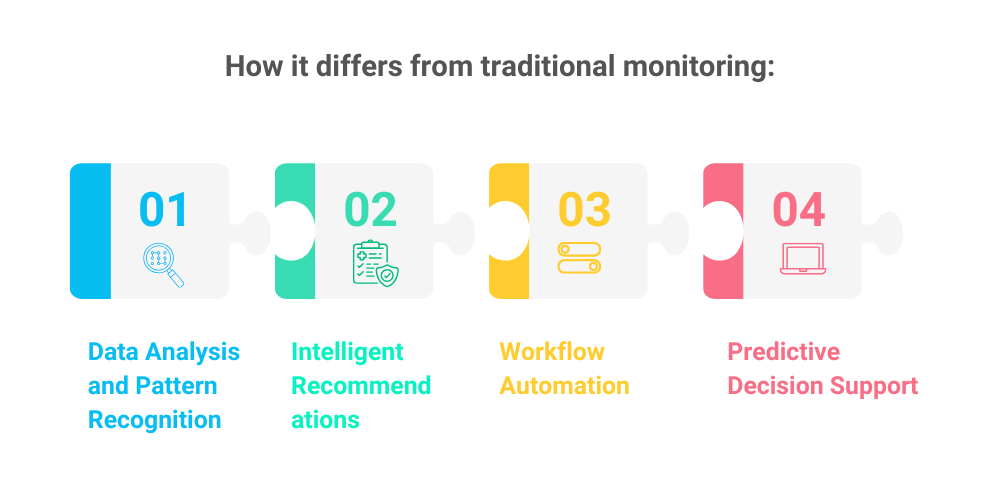 core-capabilities-of-ai-in-field-sales