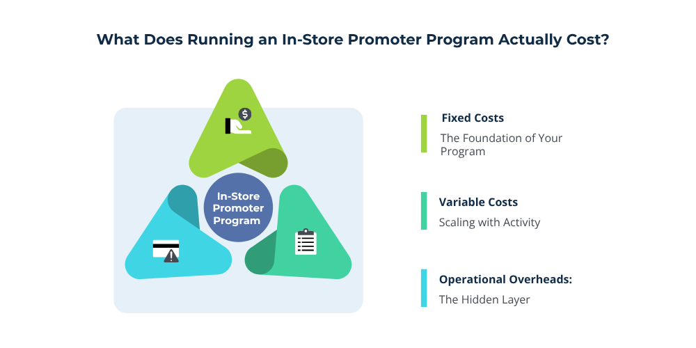 cost-of-in-store-promoter-program