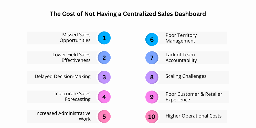 cost-of-not-having-a-centralized-sales-dashboard