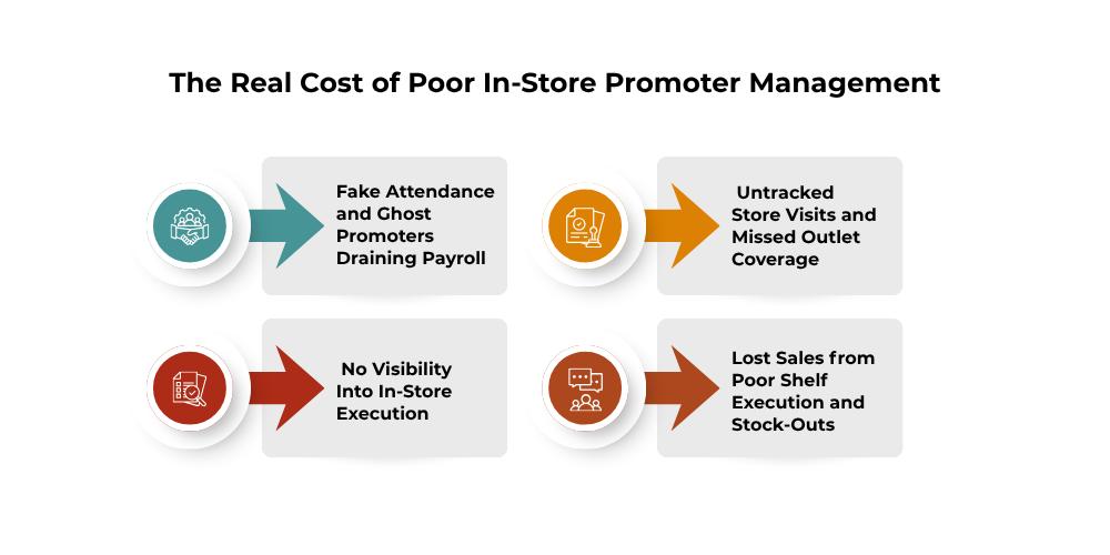 cost-of-poor-in-store-promoter-management