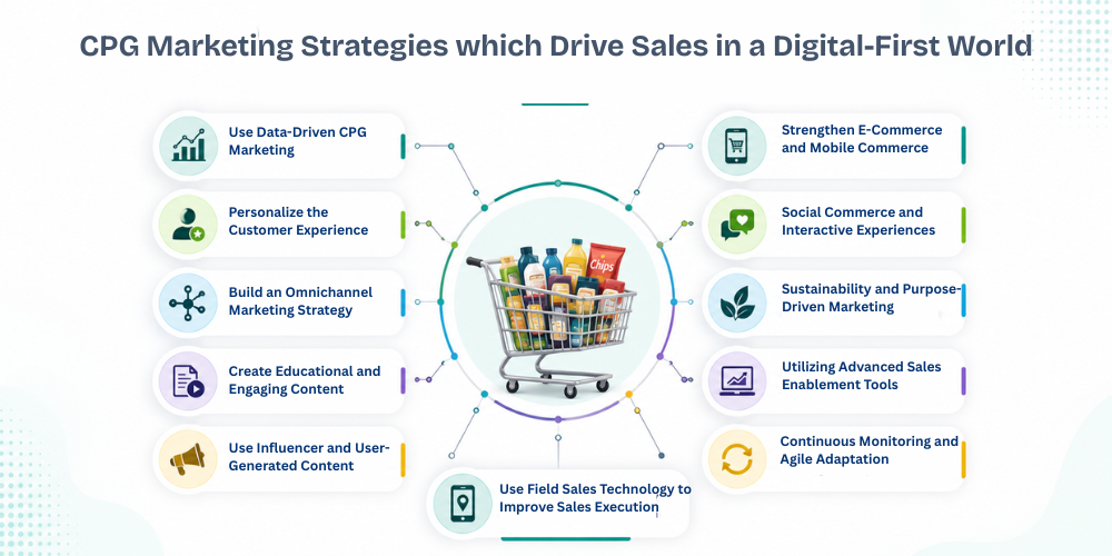cpg-marketing