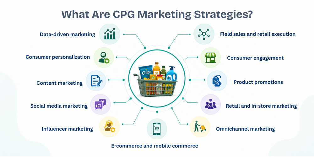 cps-marketing-strategies