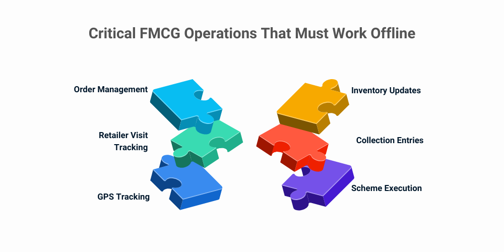 critical-fmcg-operations