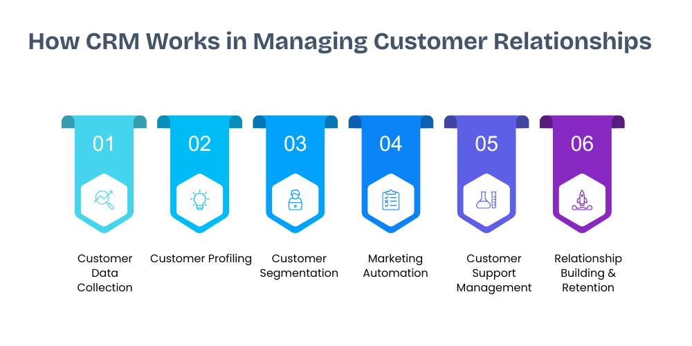 crm-in-managing-customer-relationships
