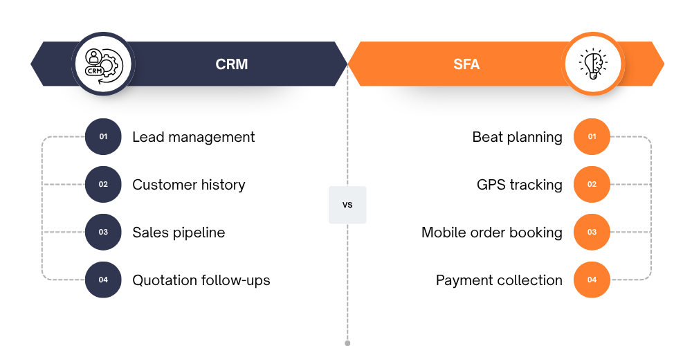 crm-vs-sfa