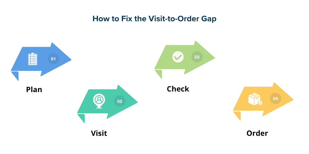 customer-visit-management