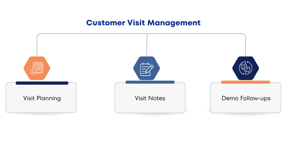 customer-visit-management