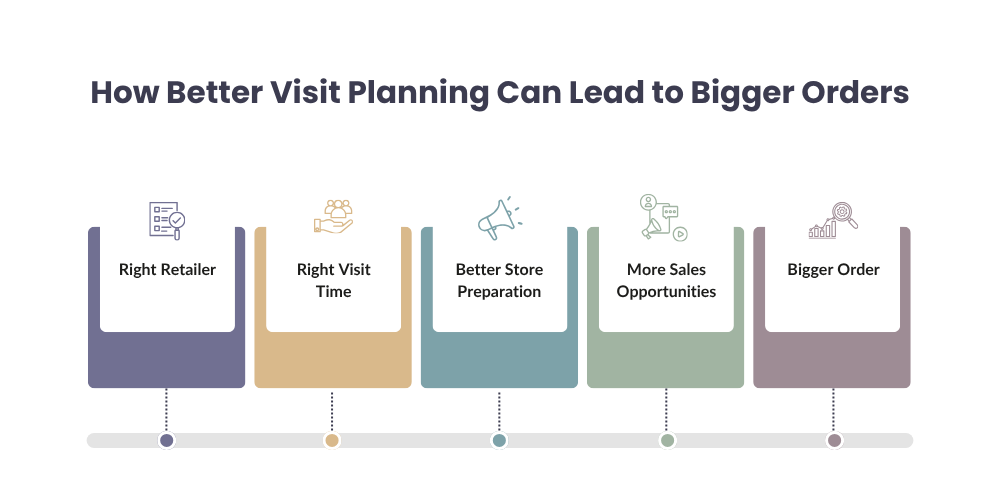 customer-visit-plan
