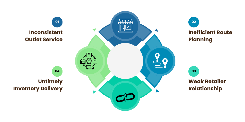modern fmcg challenges