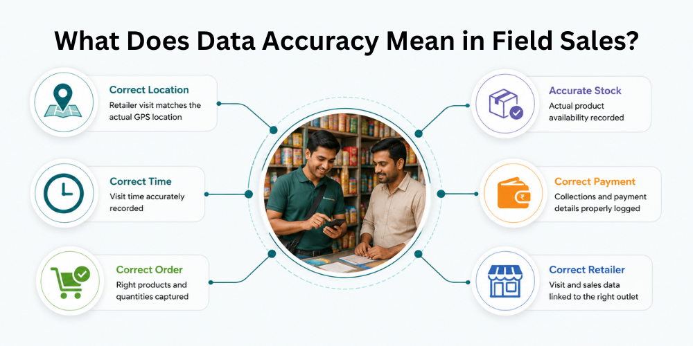 data-accuracy-in-field-sales
