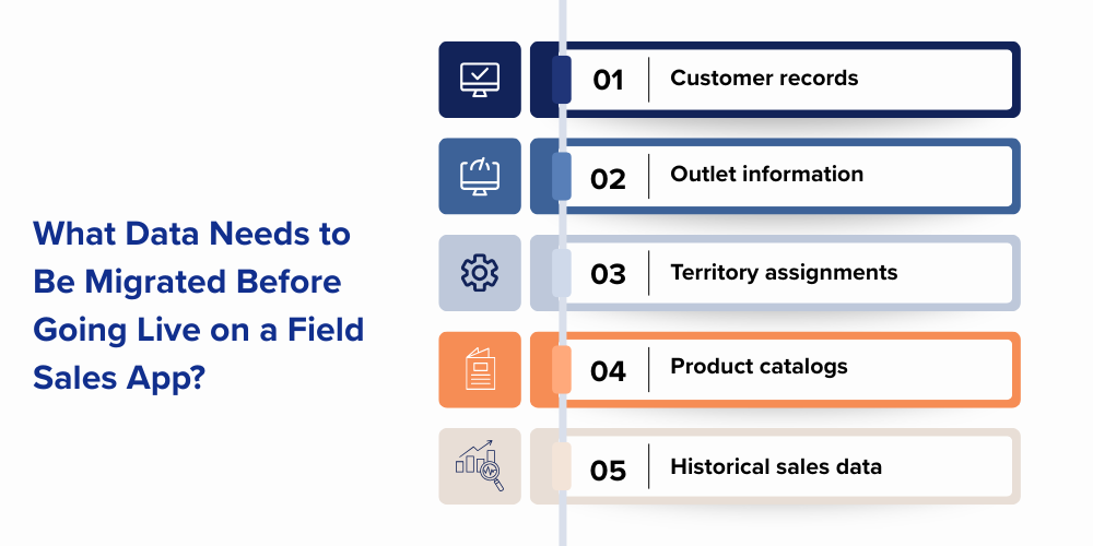data-before-going-live-on-a-field-sales-app