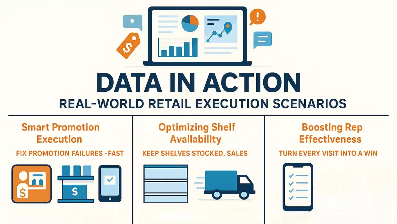 Unlock Growth with Data-Driven Retail Execution