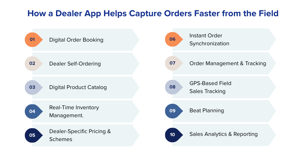 dealer-app-for-faster-order-capture