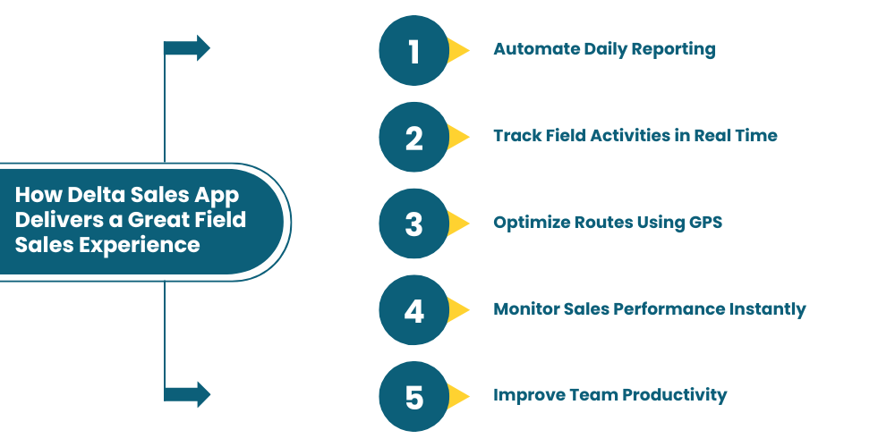 delta-sales-app-for-great-field-sales-experience