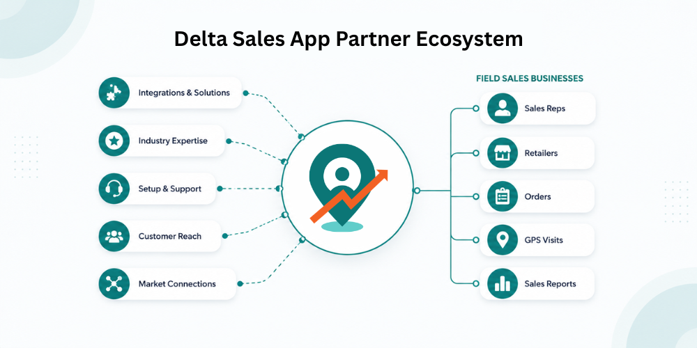 delta-sales-app-partner