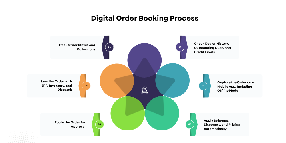 digital-order-booking