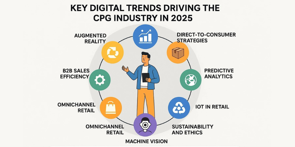 digital-trends-driving-the-cpg-industry