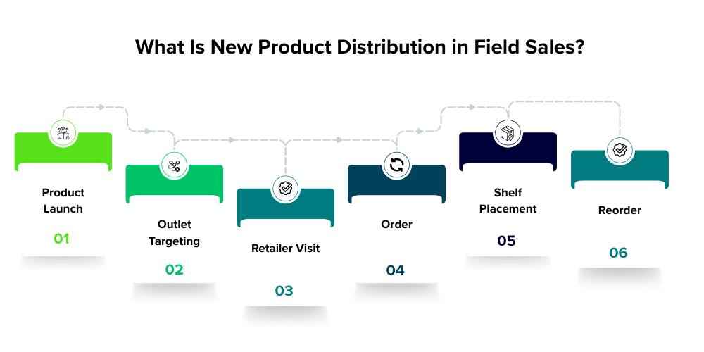 distribution-in-field-sales