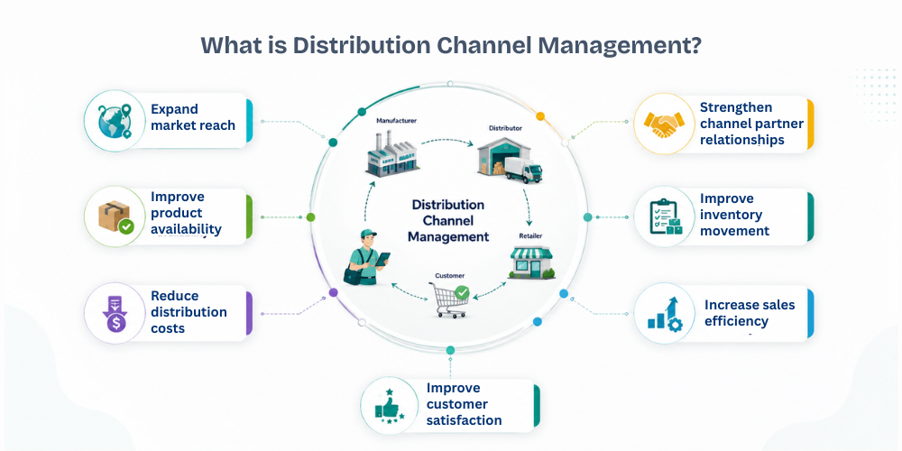 distribution-management