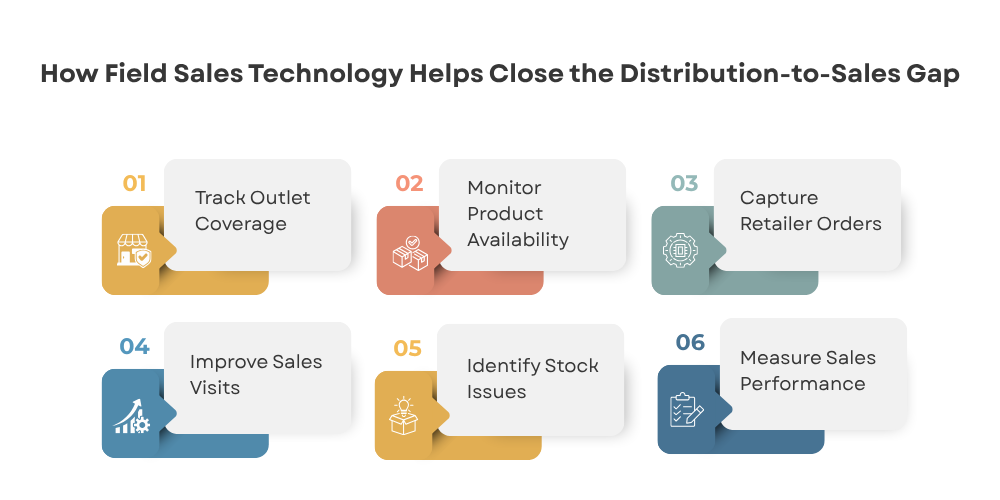 distribution-management-software