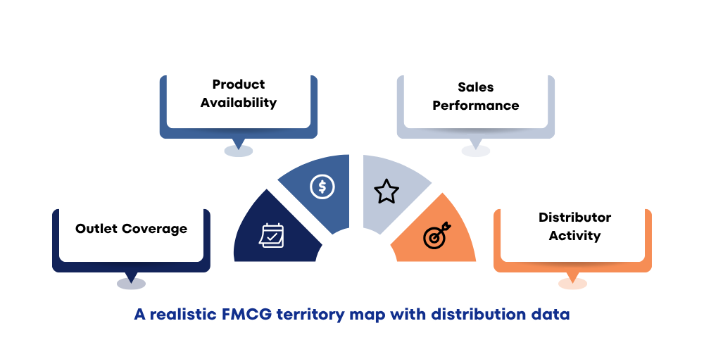 distribution-management-sys