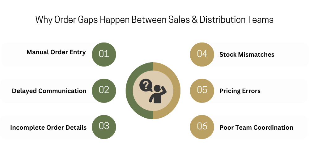 distribution-managements