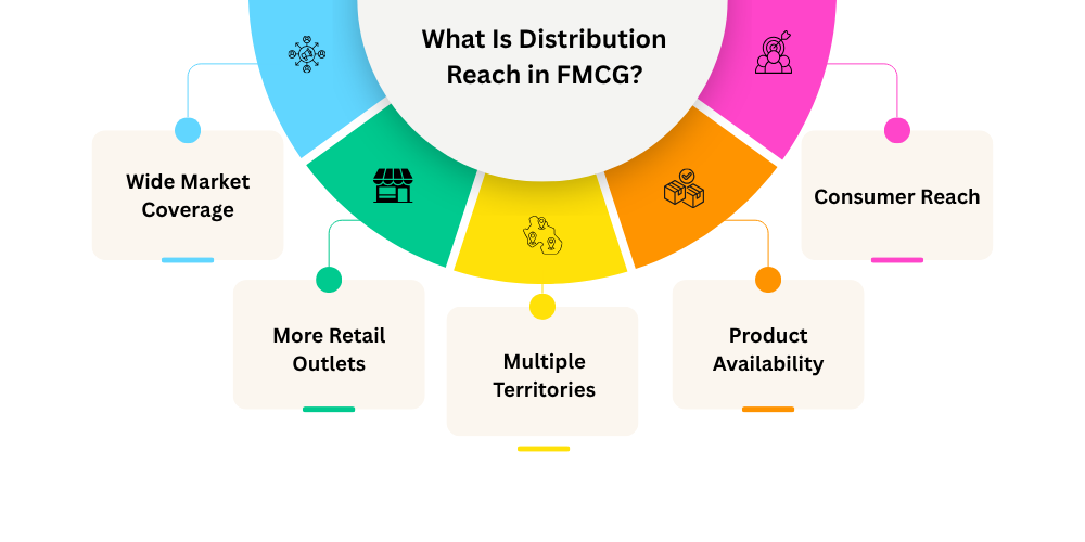 distributions-management