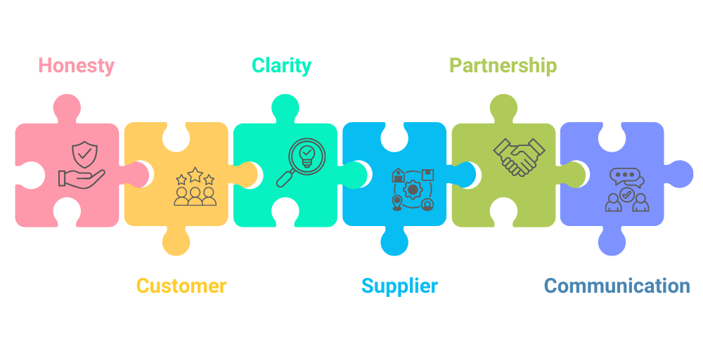 distributors-and-partner-relationship