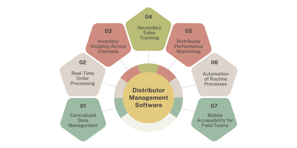 distributor-management-software-for-field-sales-team