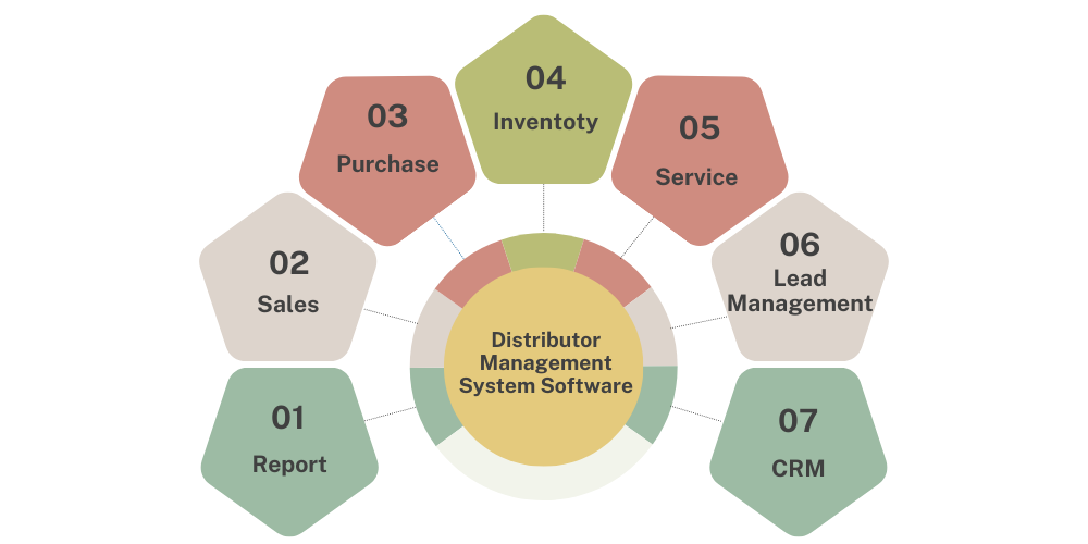 distributors-management-system-software