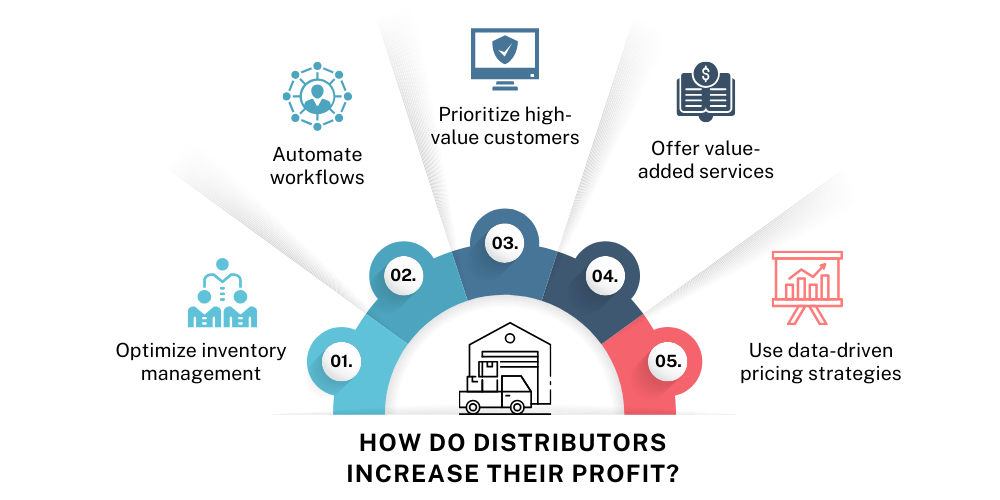 distributors profit