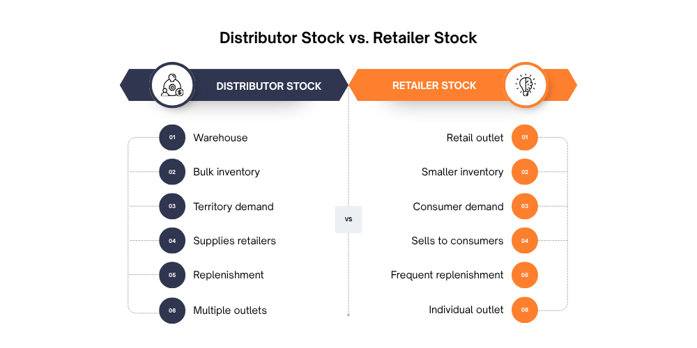 distributor-vs-retailer-stock