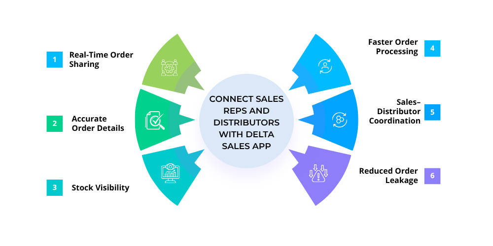 distributors-management-system