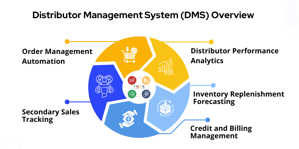 dms-overview