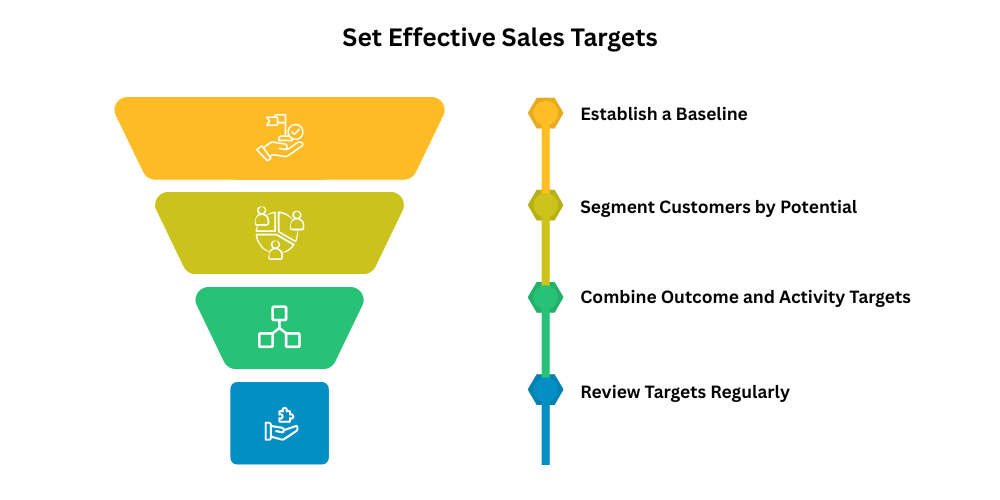 effective-sales-targets
