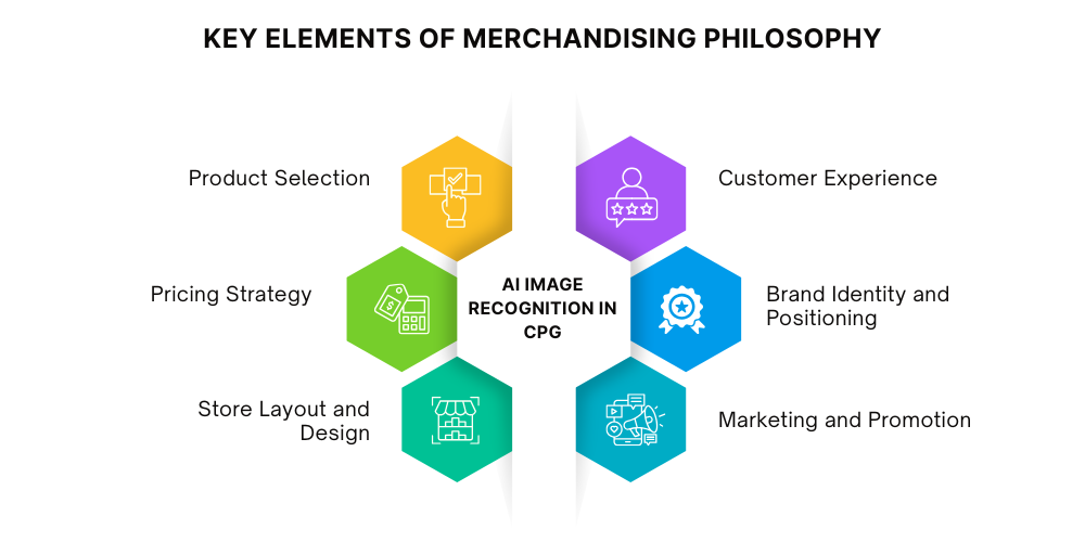 elements-of-merchandising-philosophy