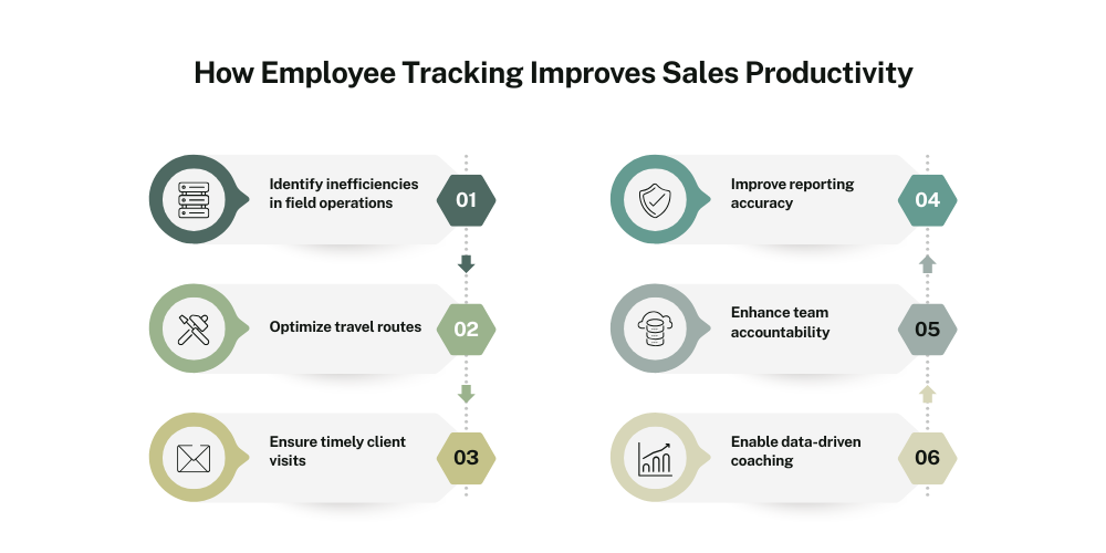 employee-tracking-for-sales-productivity