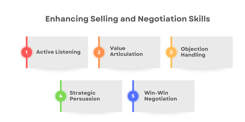 enhancing-selling-and-negotation-skills