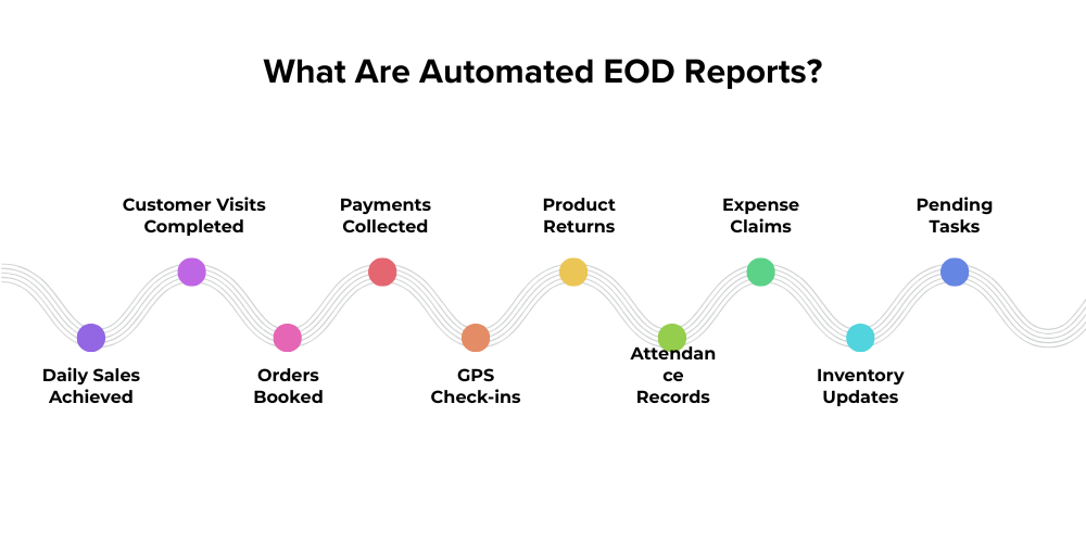 eod-reports