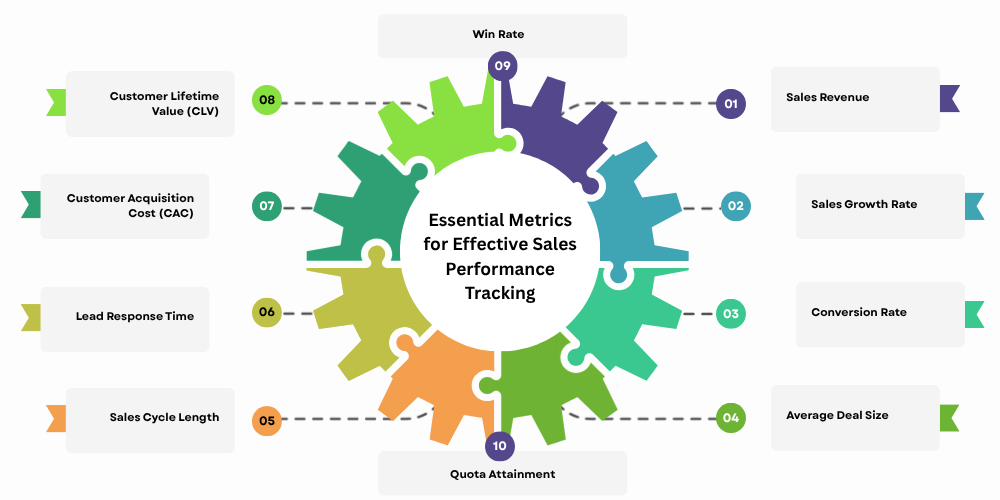 essential-metrics-for-effective-sales-performance-tracking