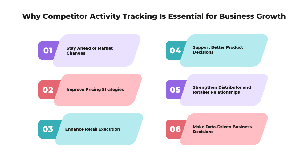 essential-of-competitor-activity-tracking