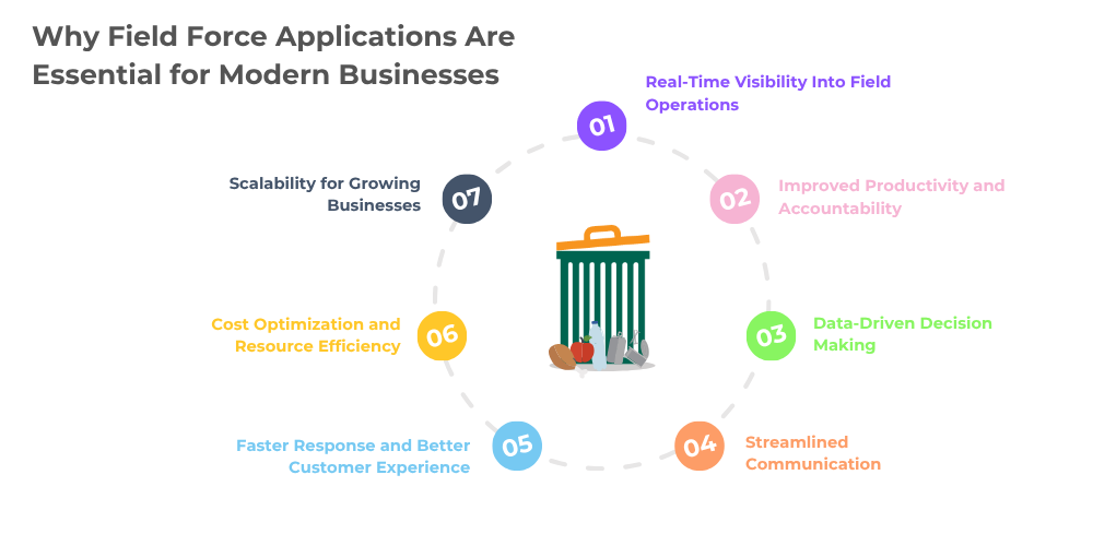 essential-of-field-force-applications